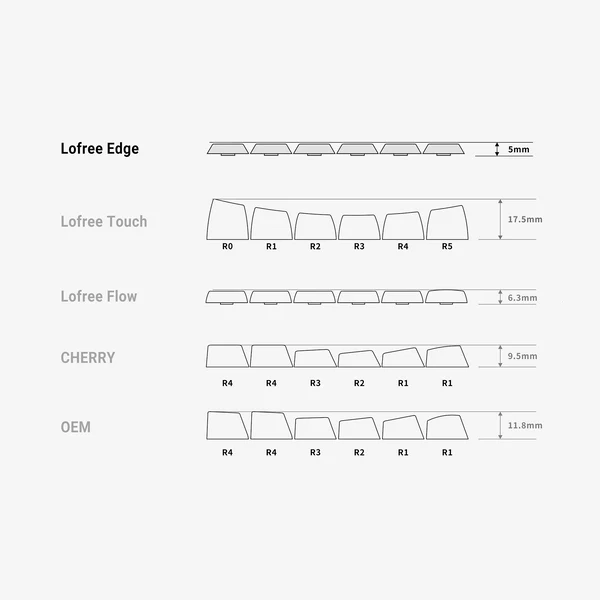 Lofree Ether キーキャップ