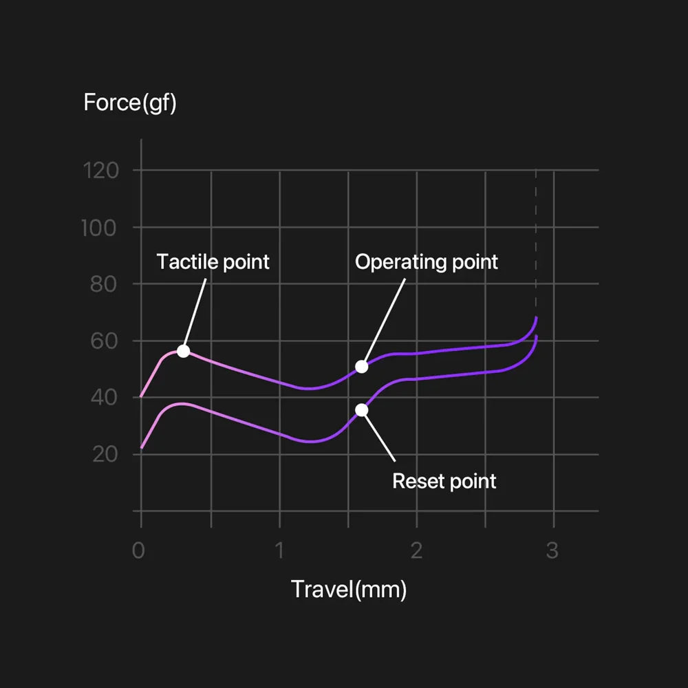 Phantom Low-profile POM Switches