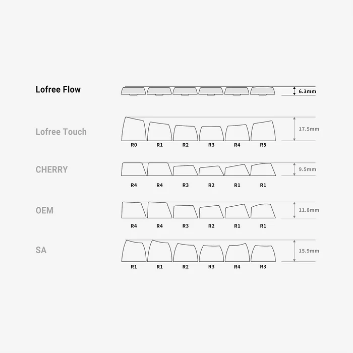 【新発売】Retro-Flow Series Dye-sub PBT Keycaps